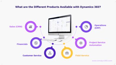 microsoft dynamics 365 pricing