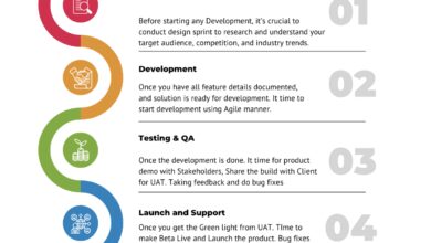 salesforce enterprise implementation